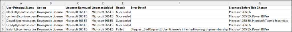 License Cost Optimization Tool Output Log for Downgrade Users