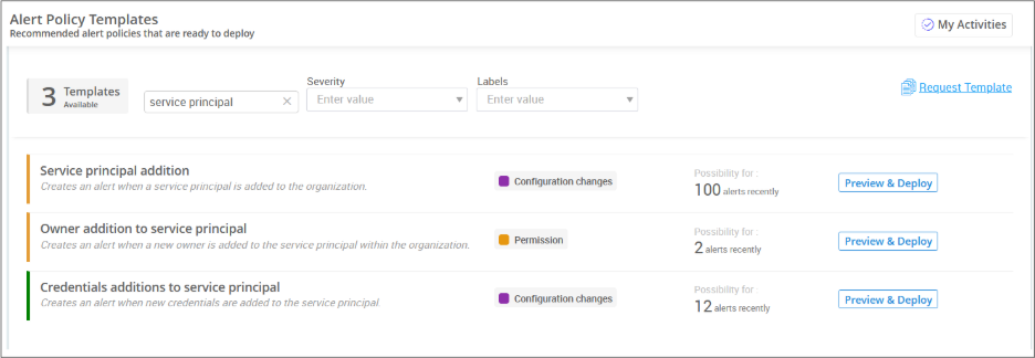 Detect storm-2949 attacks with Service Principal changes