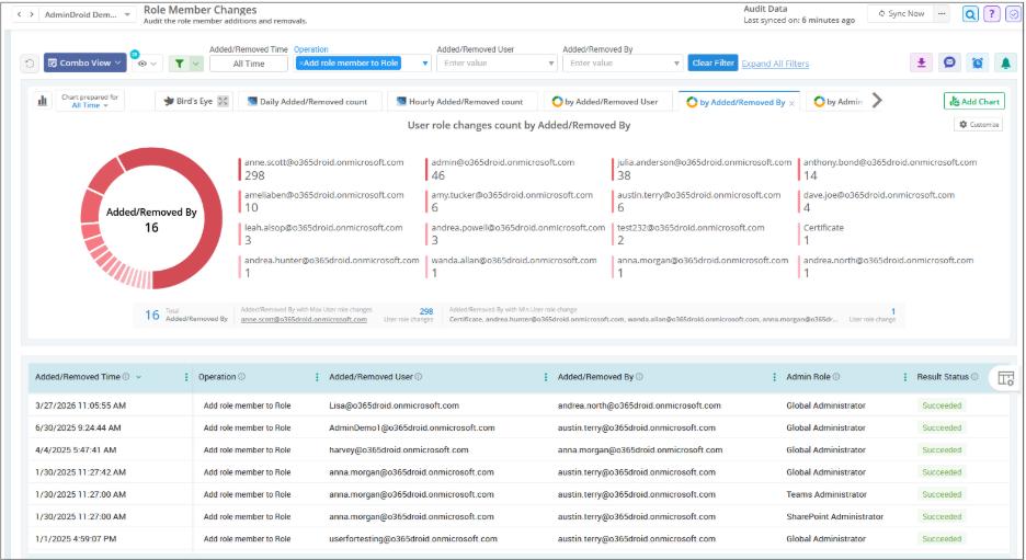 Identify Entra service principal changes with AdminDroid