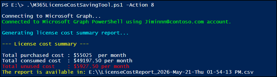 License Cost Summary
