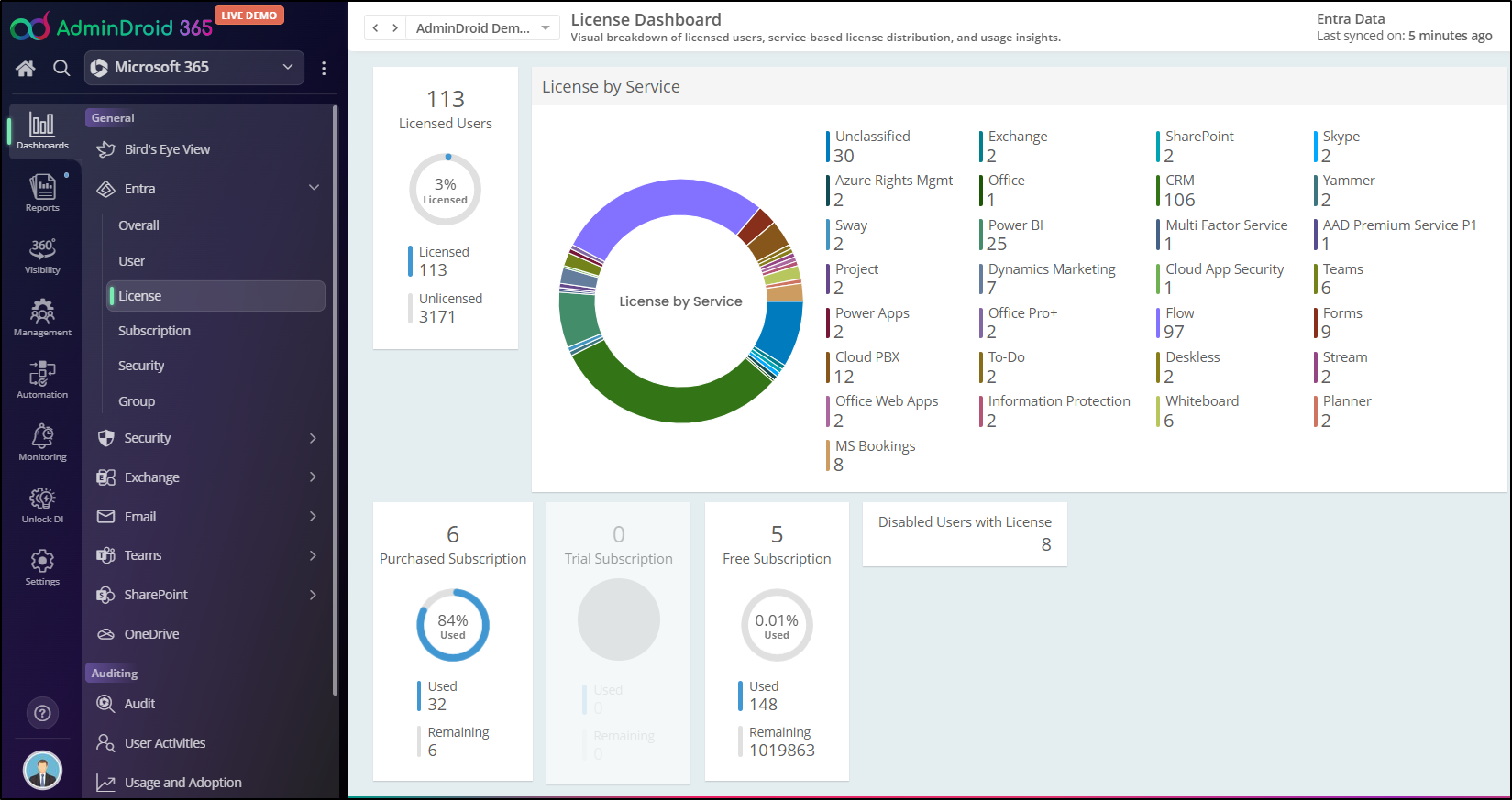 Free Microsoft 365 Management Tool