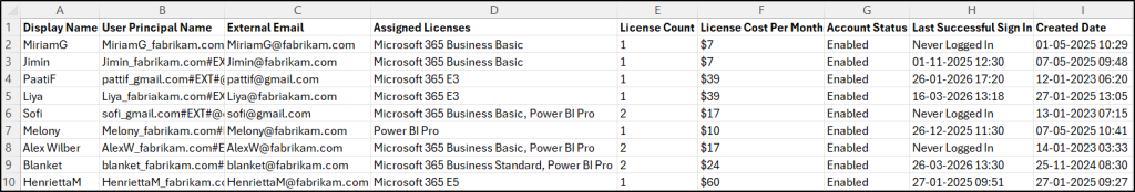 Licensed External Users in Microsoft 365