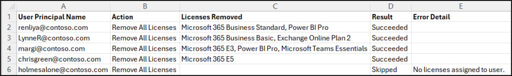 Remove All Licenses from a User Using License Cost Optimization Tool