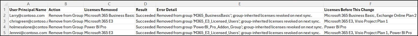 Output Log for Removed Users