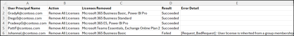 Reclaim Licenses from Disabled Users in Microsoft 365