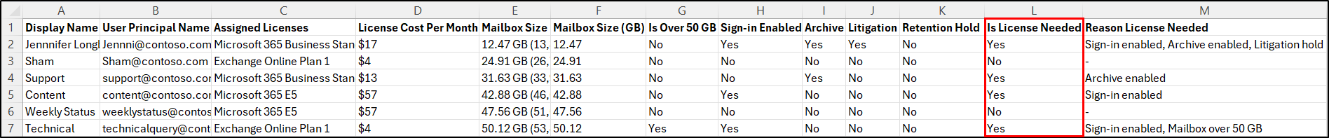 Identify Shared Mailboxes with Unnecessary Licenses