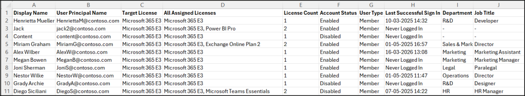 List Users with Specific License