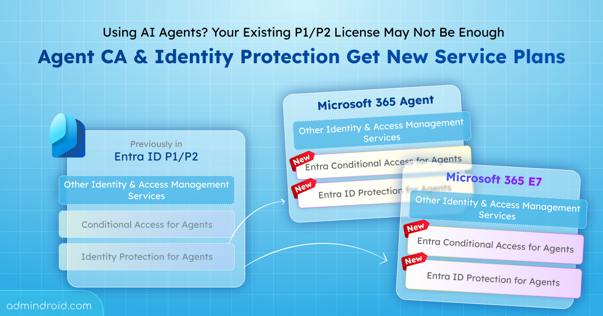 Service Plans for Agent Conditional Access and Identity Protection