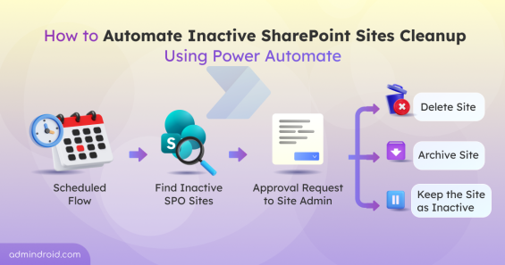 How to Automate Inactive SharePoint Sites Cleanup Using Power Automate
