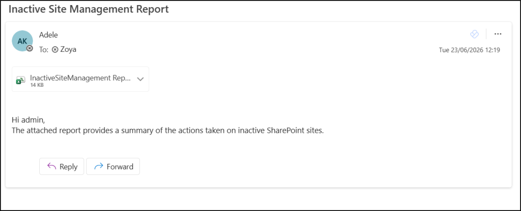 Inactive Site Management Report Received via Outlook