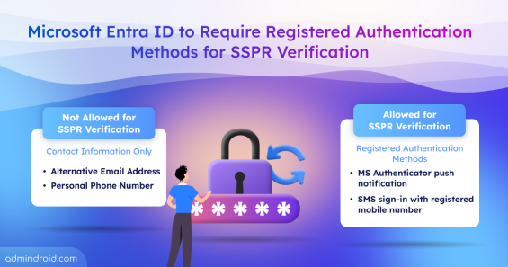 Microsoft Entra ID to Require Registered Authentication Methods for SSPR Verification
