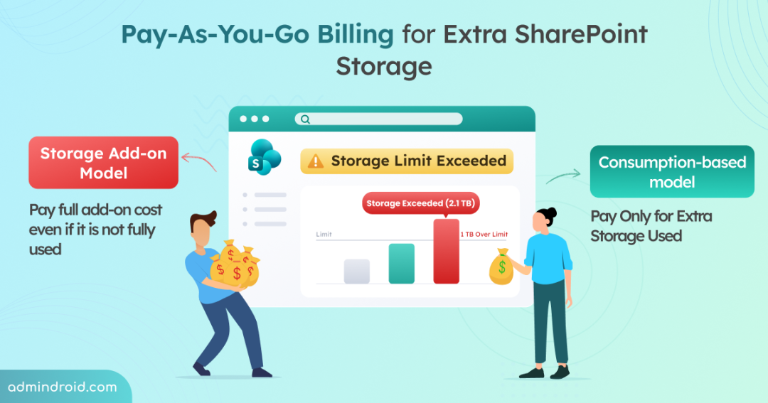 Pay-As-You-Go Billing for Extra SharePoint Storage