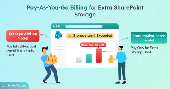 Pay-As-You-Go Billing for Extra SharePoint Storage