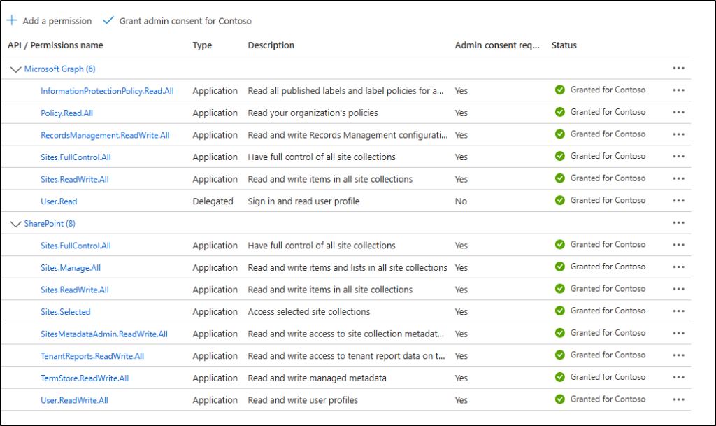 Permissions Required for Inactive SharePoint Site Management Workflow