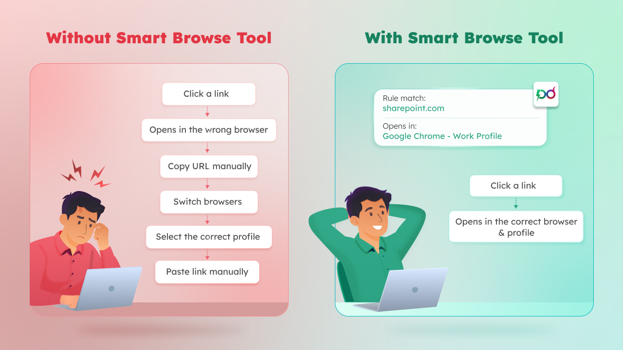 PowerDroid Smart Browse Tool
