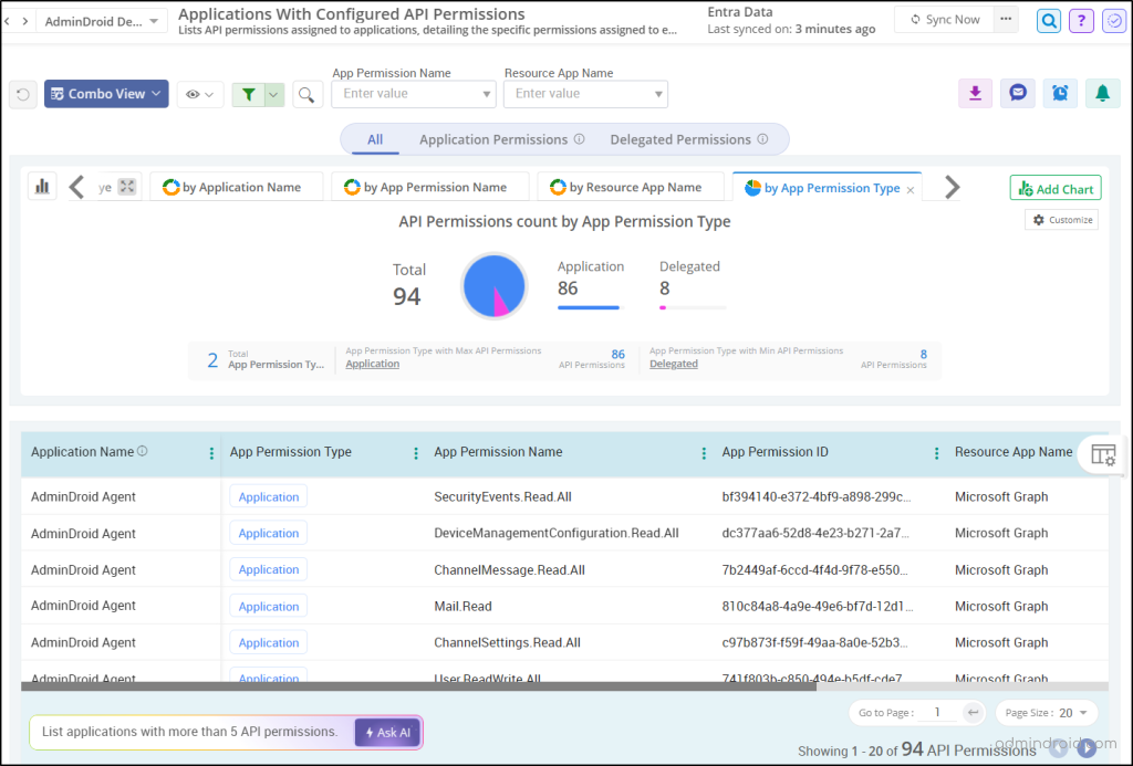 Microsoft Entra Application Permissions