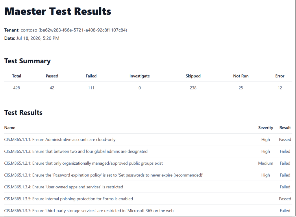 Maester M365 security result - Free Microsoft 365 management tools compilation by AdminDroid