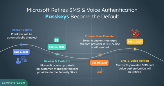 Passkeys Become the Default as Microsoft Entra Retires SMS and Voice Authentication 