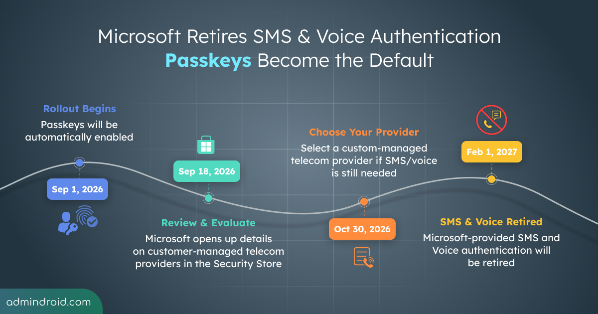 Passkeys Become the Default Auth Method in Microsoft Entra