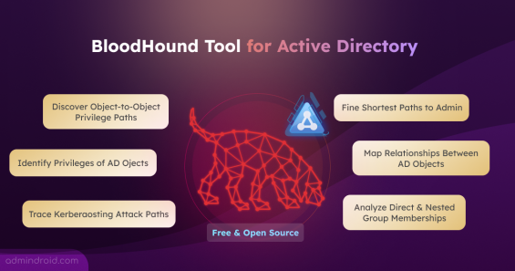 BloodHound Tool for Active Directory 