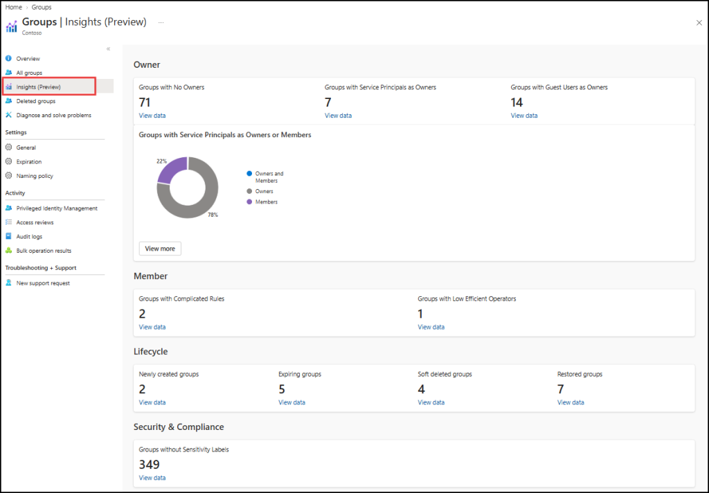 Group Insights dashboard in Entra admin center