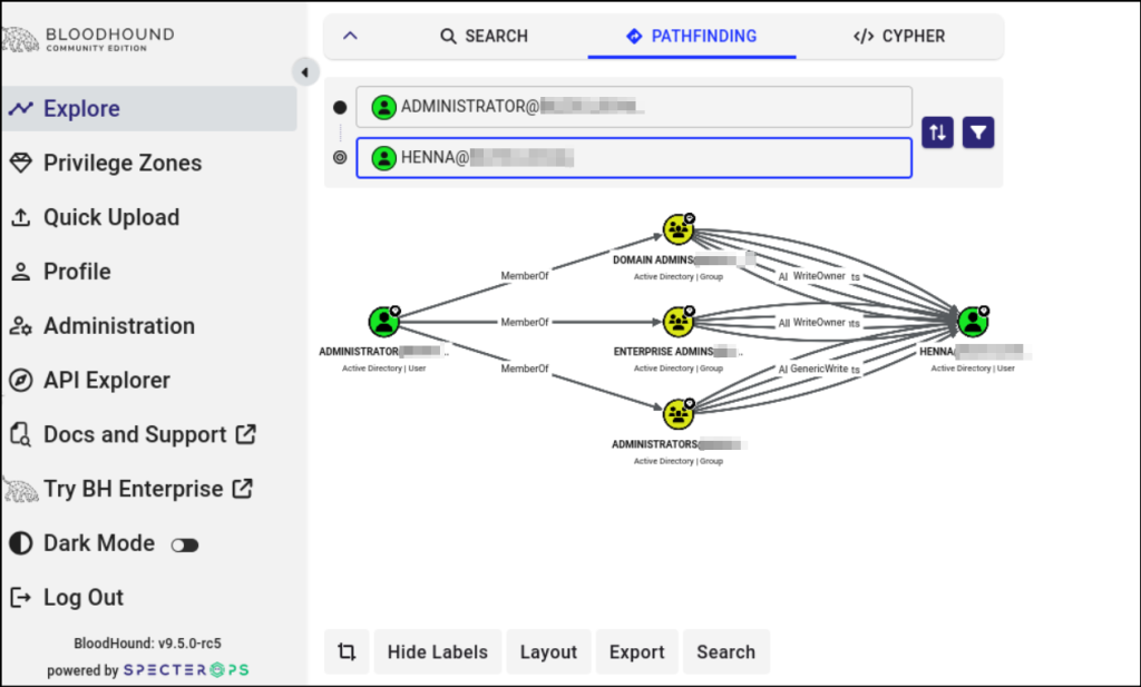 Identify the full control privileges of one AD object over another