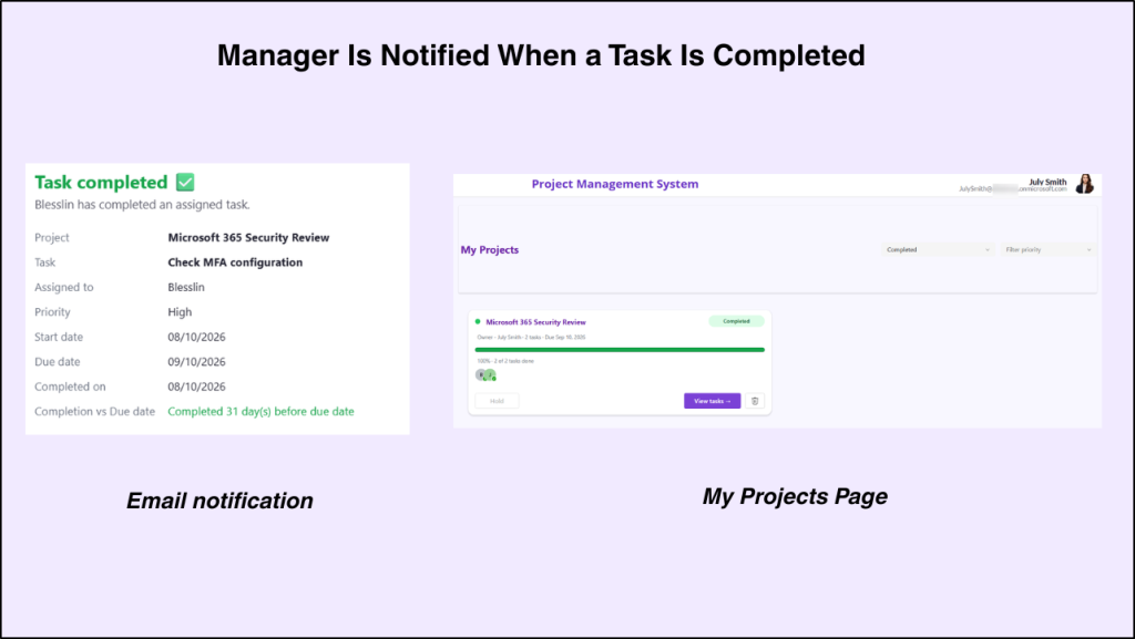 Project completion status
