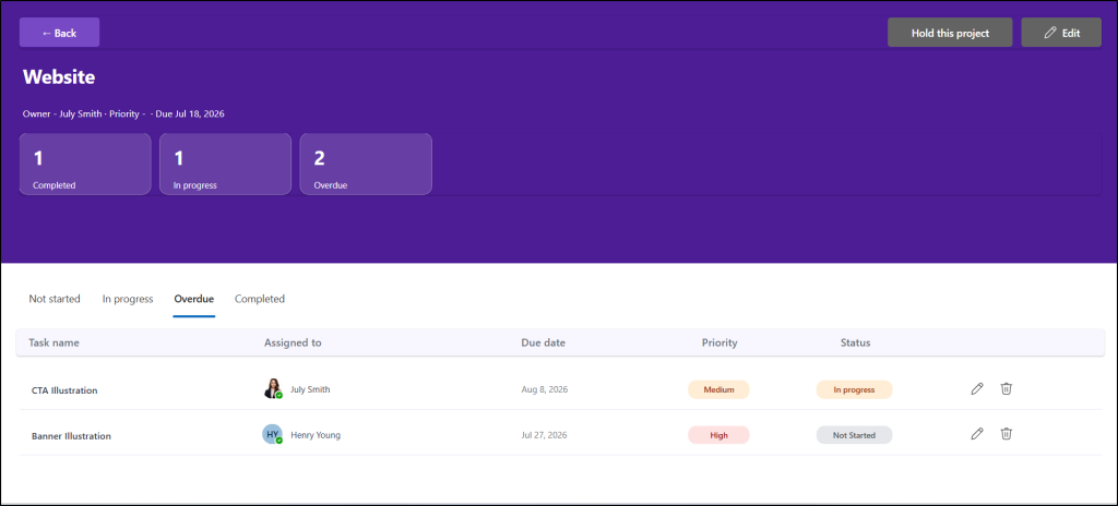 Project details page