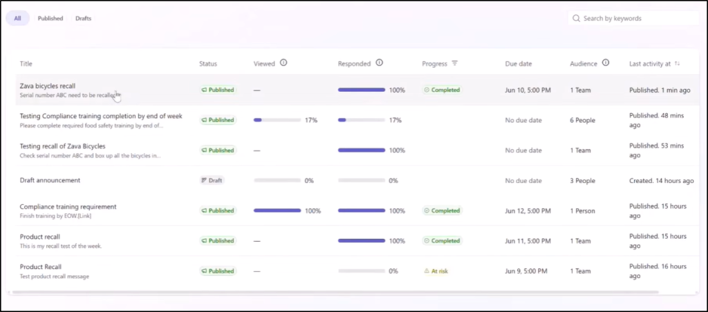 Communicator Reports in Microsoft Teams