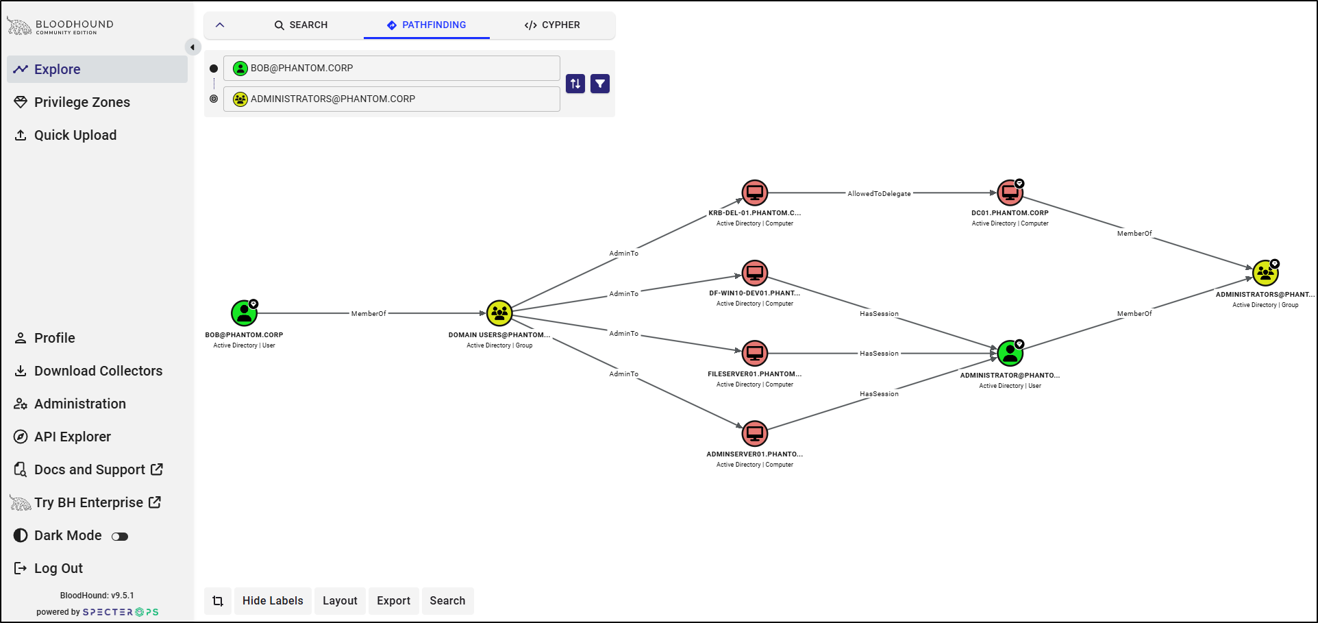 Free Active Directory Management Tool Bloodhound Report 