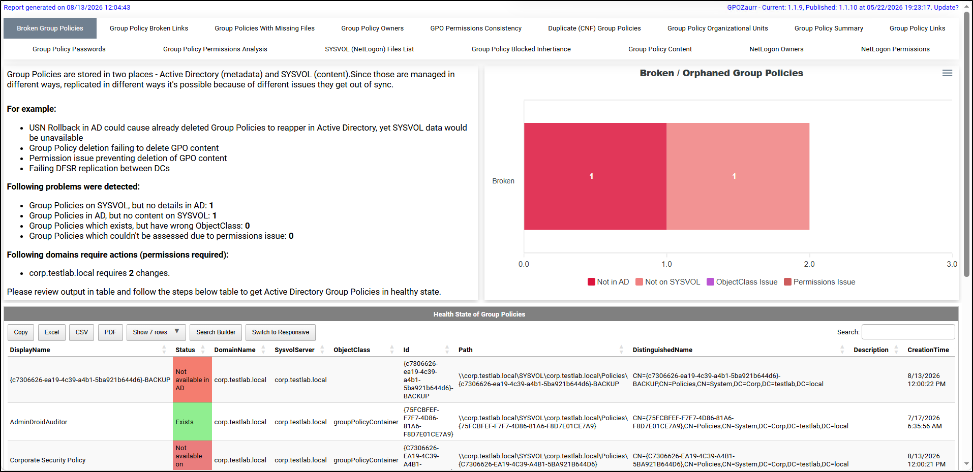 Free Active Directory Management Tool: GPOZaurr