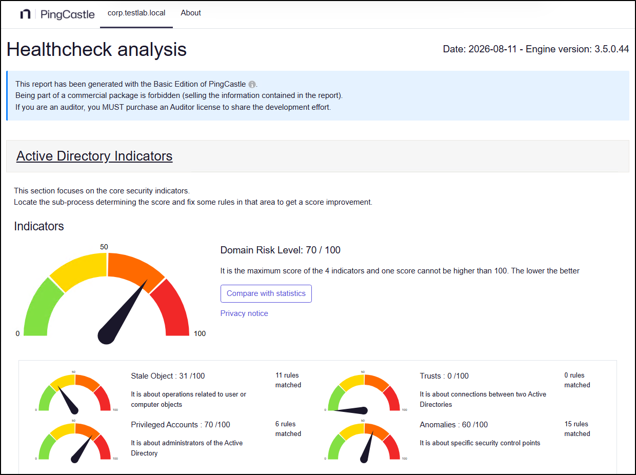 PingCastle Active Directory Health Check Analysis 