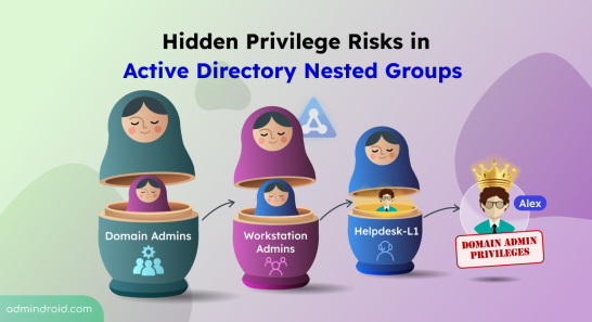 Hidden Privilege Risks in Active Directory Nested Groups
